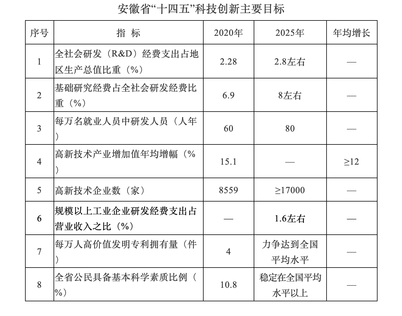安徽：“十四五”将“科大硅谷”打造成战略性新兴产业集聚地