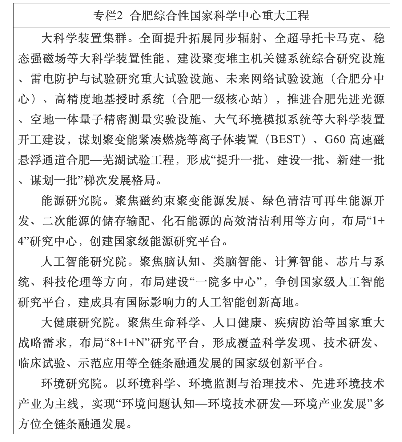 安徽：“十四五”将“科大硅谷”打造成战略性新兴产业集聚地