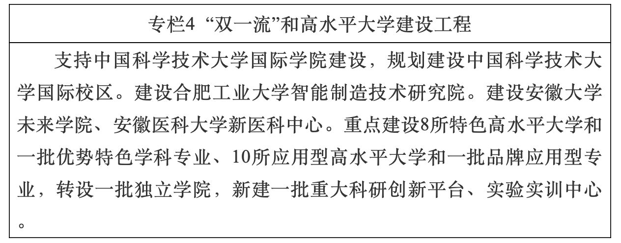 安徽：“十四五”将“科大硅谷”打造成战略性新兴产业集聚地