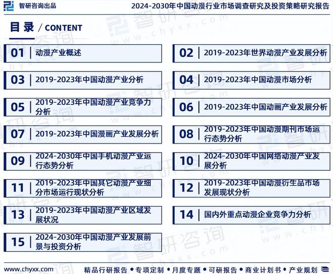 智研咨询发布《2024版中国动漫行业市场分析及投资前景研究报告》