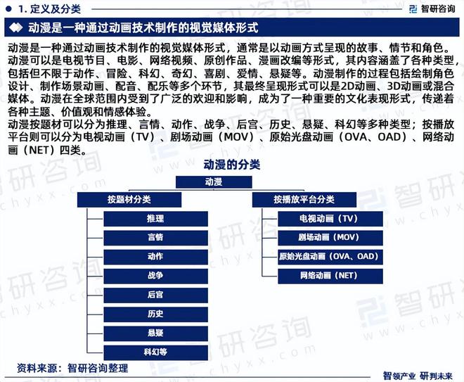 智研咨询发布《2024版中国动漫行业市场分析及投资前景研究报告》