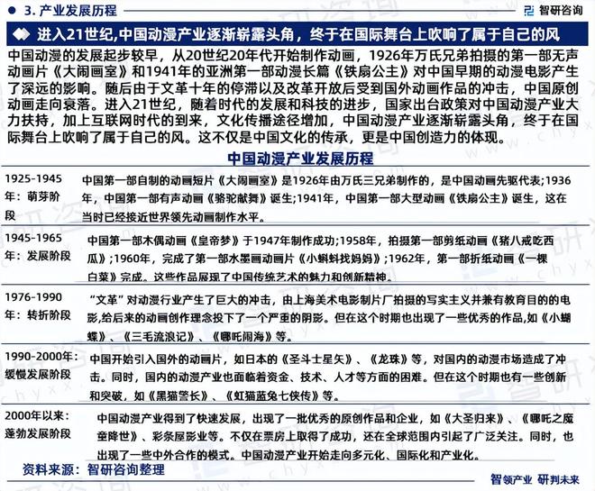 智研咨询发布《2024版中国动漫行业市场分析及投资前景研究报告》