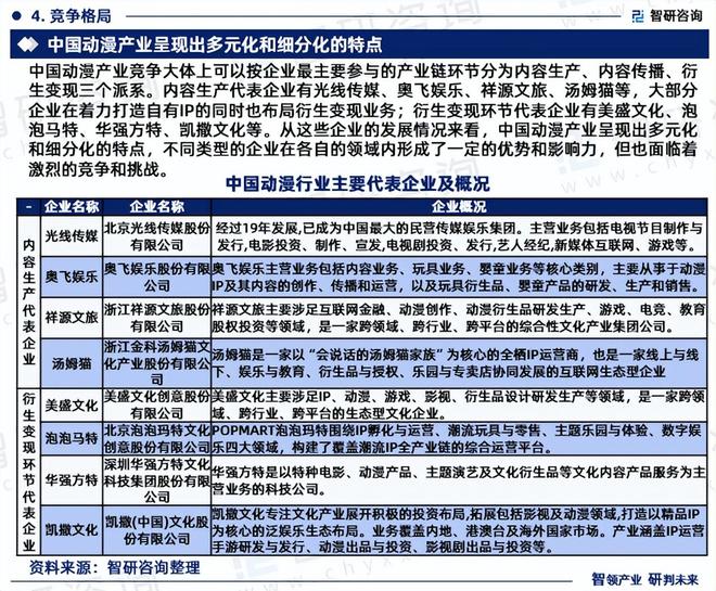 智研咨询发布《2024版中国动漫行业市场分析及投资前景研究报告》