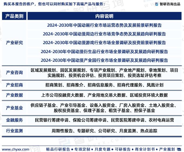 智研咨询发布《2024版中国动漫行业市场分析及投资前景研究报告》