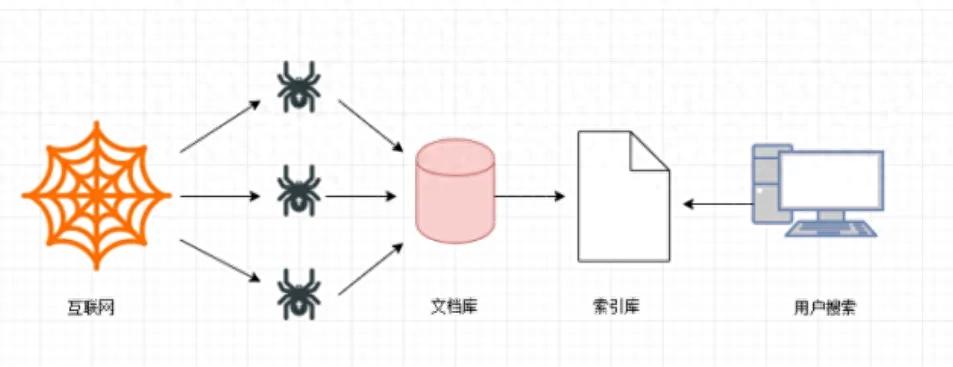 我常用的4款热门爬虫工具，无代码搞定数据采集~