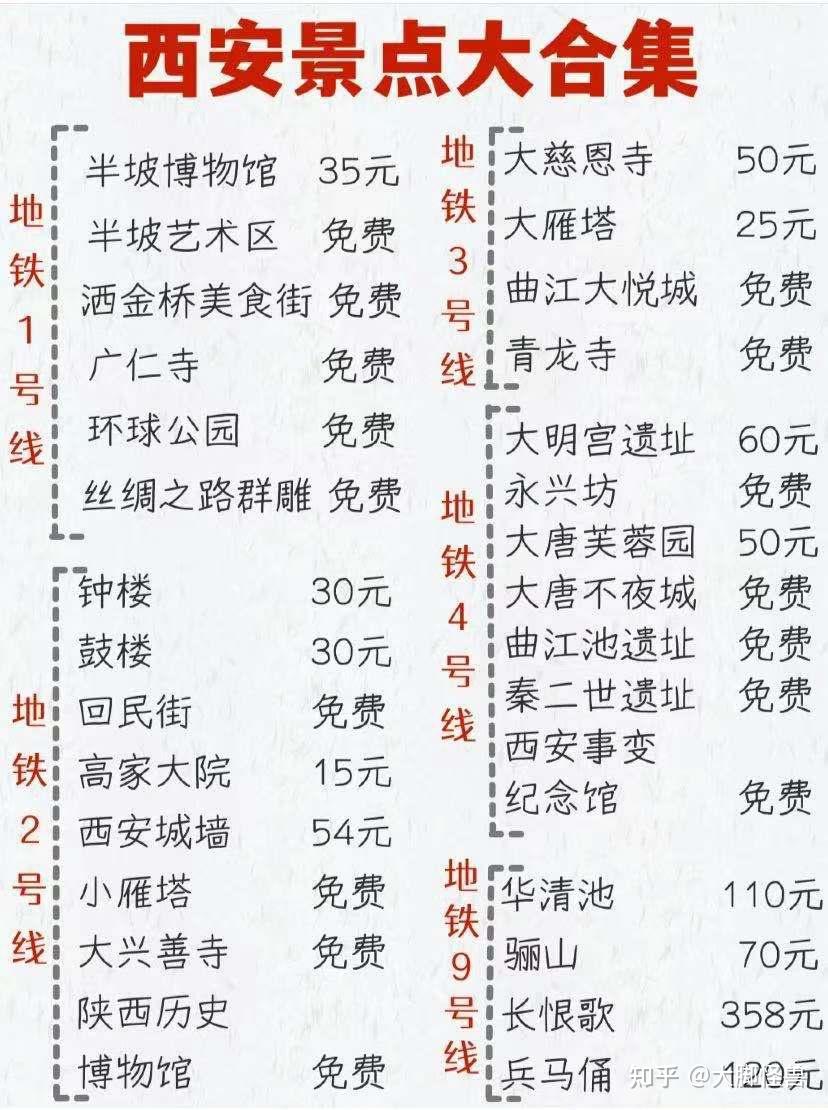 西安4日游超全攻略｜含行程、交通、住宿、美食、拍照、景点攻略（十一国庆旅游、暑假旅游）