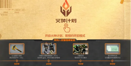 哪里空缺补哪里！赛季CF点合理规划使其效益最大化