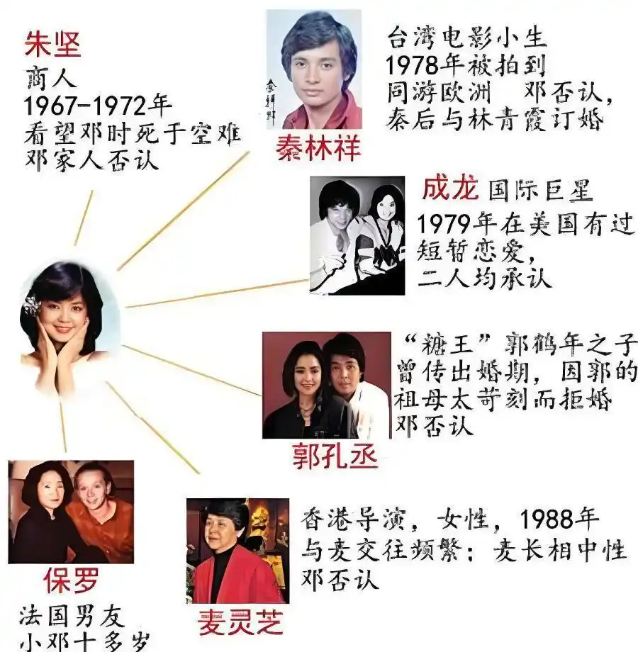 1995年，邓丽君意外去世！遗体现针孔红斑，多年后钟南山揭示真相