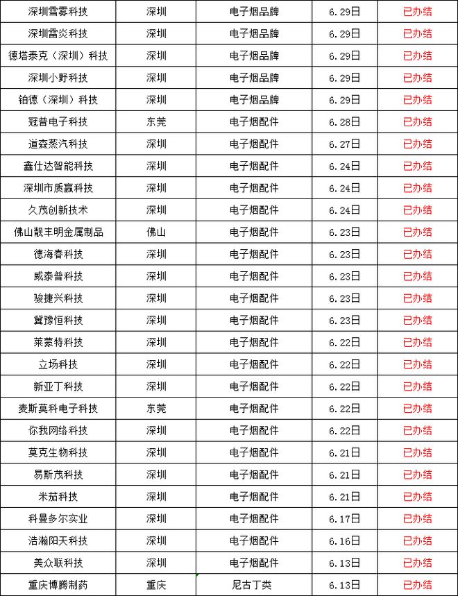 魔笛、铂德、小野、雪加、慕色都拿证了，雾化界飞舞！