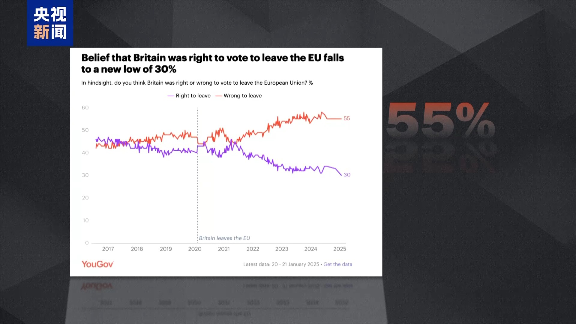 英欧再“牵手”，英国此前脱欧实为“政策事故”？