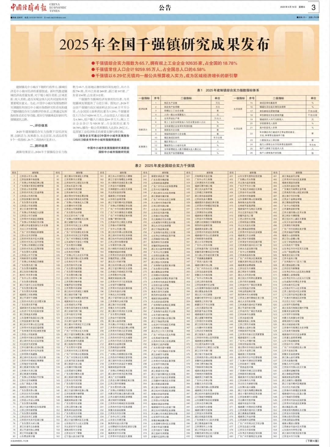 上榜！黄江入围全国千强镇前列