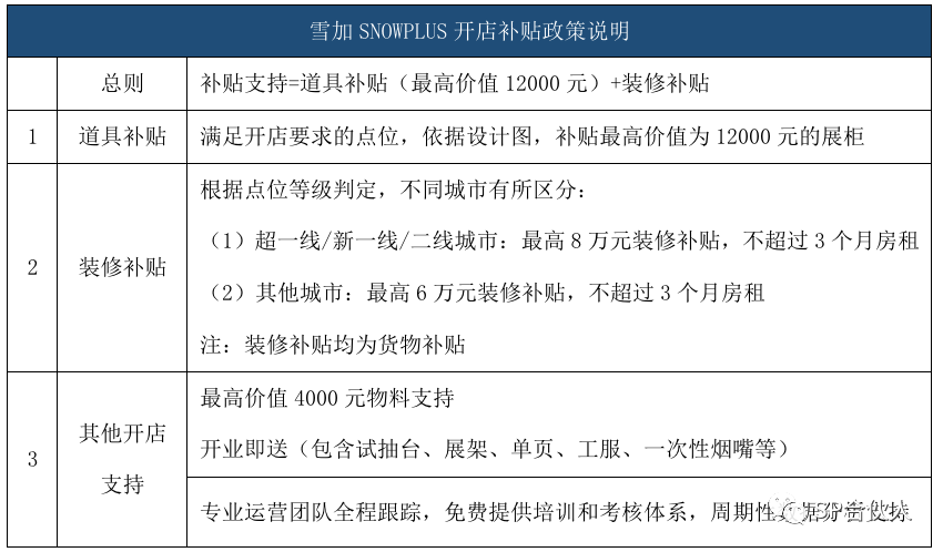电子烟，加盟雪加SNOWPLUS是首选
