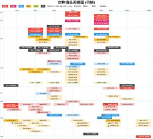 2022年专业相机镜头天梯图，佳能vs索尼vs尼康vs适马对比焦段价格重量性能