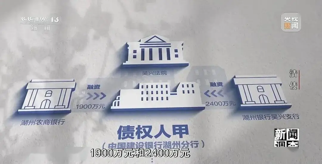 【央视·新闻调查】破局纾困 法院如何助力民营企业重生