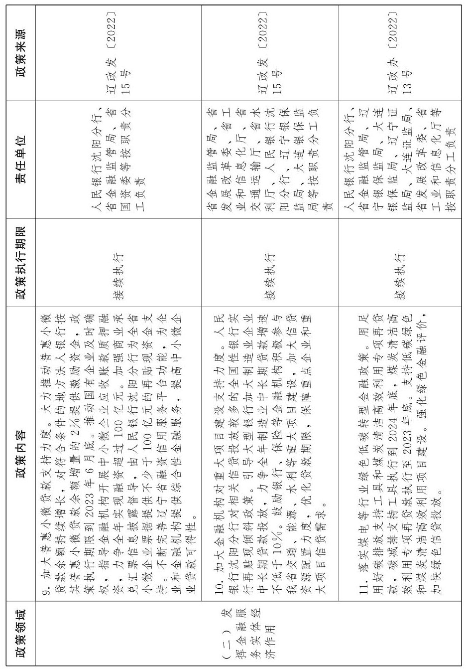 辽宁省人民政府关于印发《辽宁省进一步稳经济若干政策举措》的通知