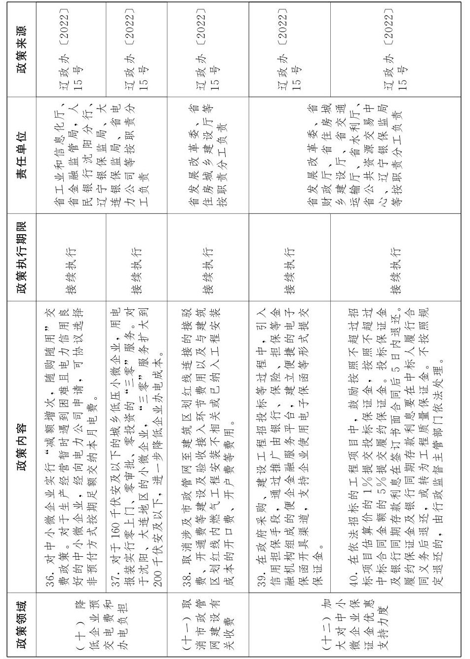 辽宁省人民政府关于印发《辽宁省进一步稳经济若干政策举措》的通知