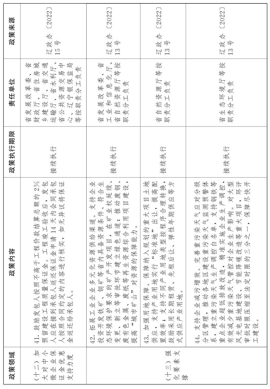 辽宁省人民政府关于印发《辽宁省进一步稳经济若干政策举措》的通知