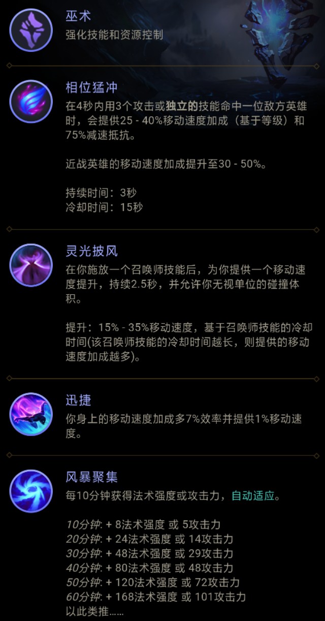 LOL:诺手符文，选择征服者还是相位猛冲？透过数据分析给你答案