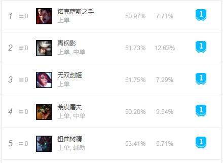 这么多英雄可以克制诺手，为何诺克常年稳居上单T1？