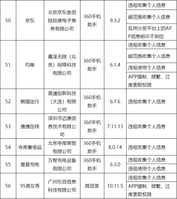 工信部通报侵害用户权益App 京东、腾讯新闻被点名