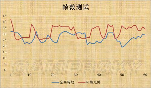 《使命召唤9》个人画面优化图文心得