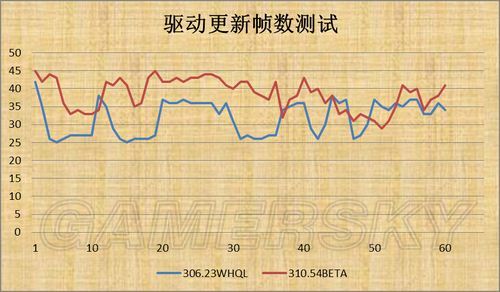 《使命召唤9》个人画面优化图文心得
