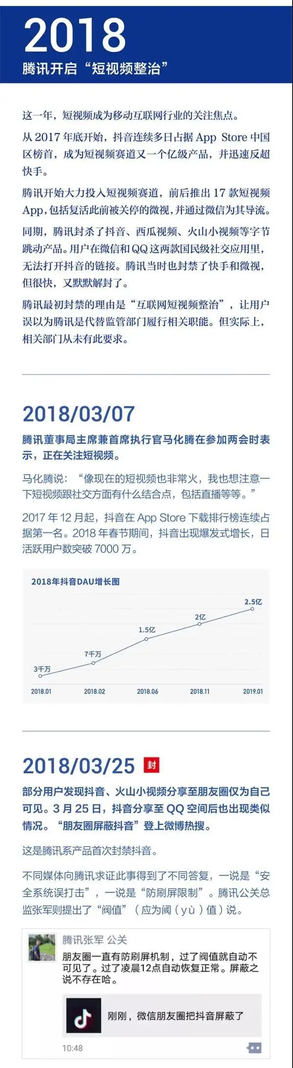 字节跳动发布遭腾讯屏蔽和封禁大事记