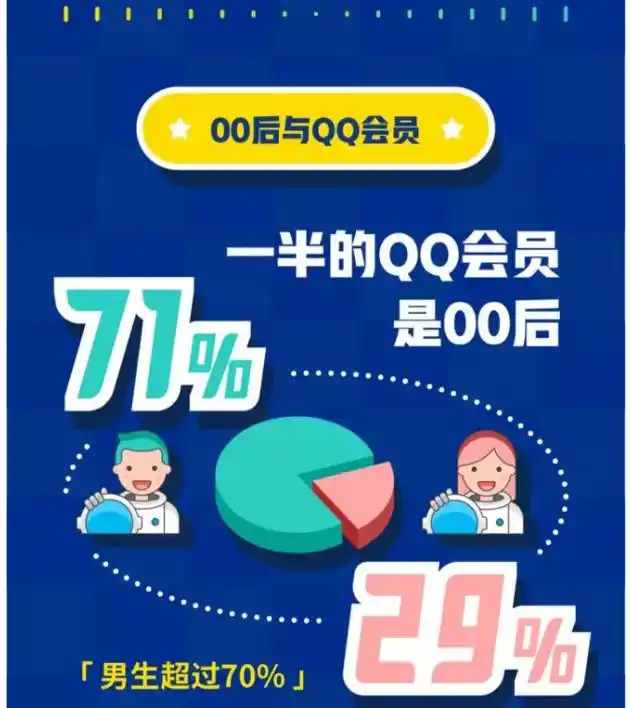 QQ上线青少年模式！哪里不会“点”哪里，搜索屏蔽无关信息，家长可监管