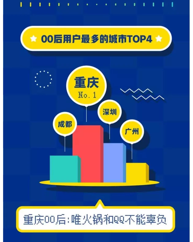 QQ上线青少年模式！哪里不会“点”哪里，搜索屏蔽无关信息，家长可监管