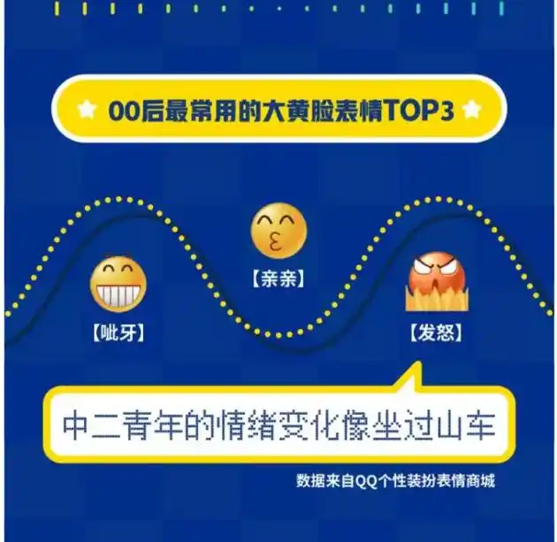 QQ上线青少年模式！哪里不会“点”哪里，搜索屏蔽无关信息，家长可监管