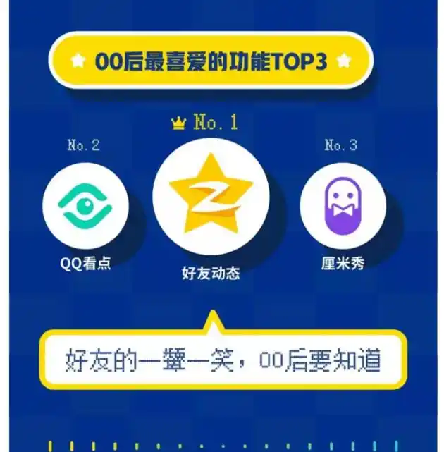 QQ上线青少年模式！哪里不会“点”哪里，搜索屏蔽无关信息，家长可监管