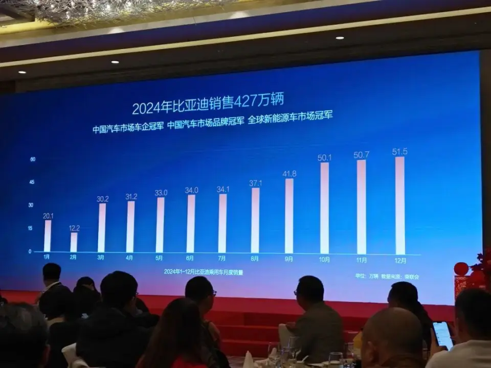 北京一夜，这些汽车大公司宣布重要举措