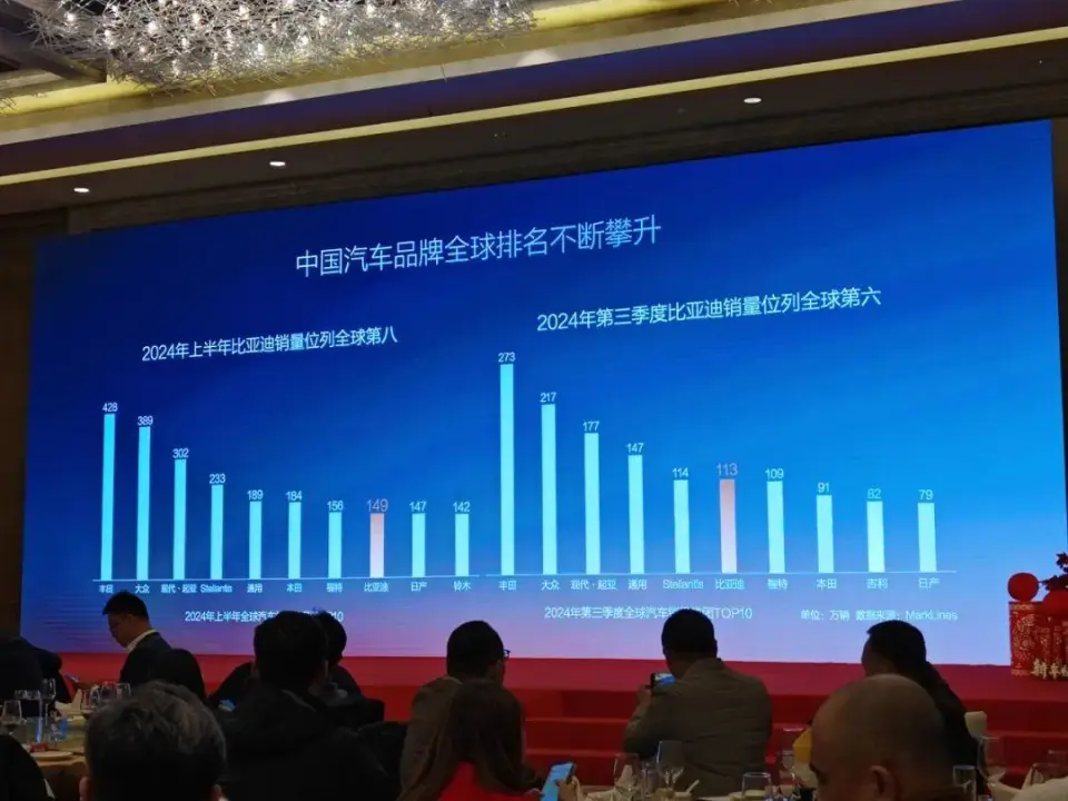 北京一夜，这些汽车大公司宣布重要举措