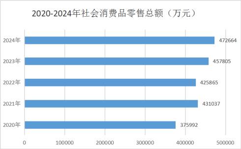 翼城县2024年国民经济和社会发展统计公报