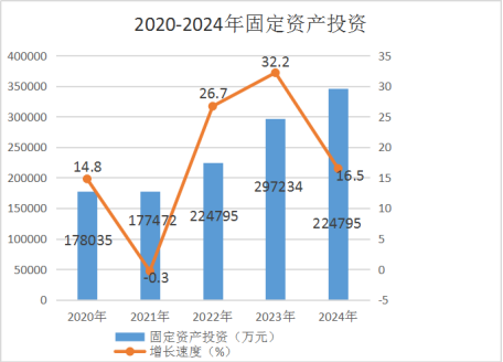 翼城县2024年国民经济和社会发展统计公报