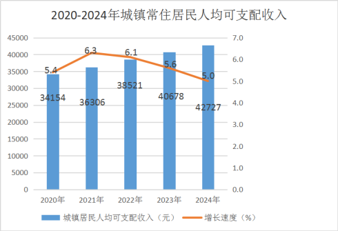 翼城县2024年国民经济和社会发展统计公报