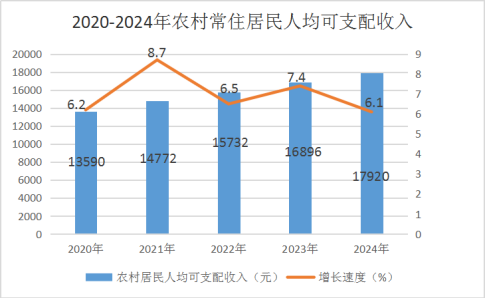 翼城县2024年国民经济和社会发展统计公报