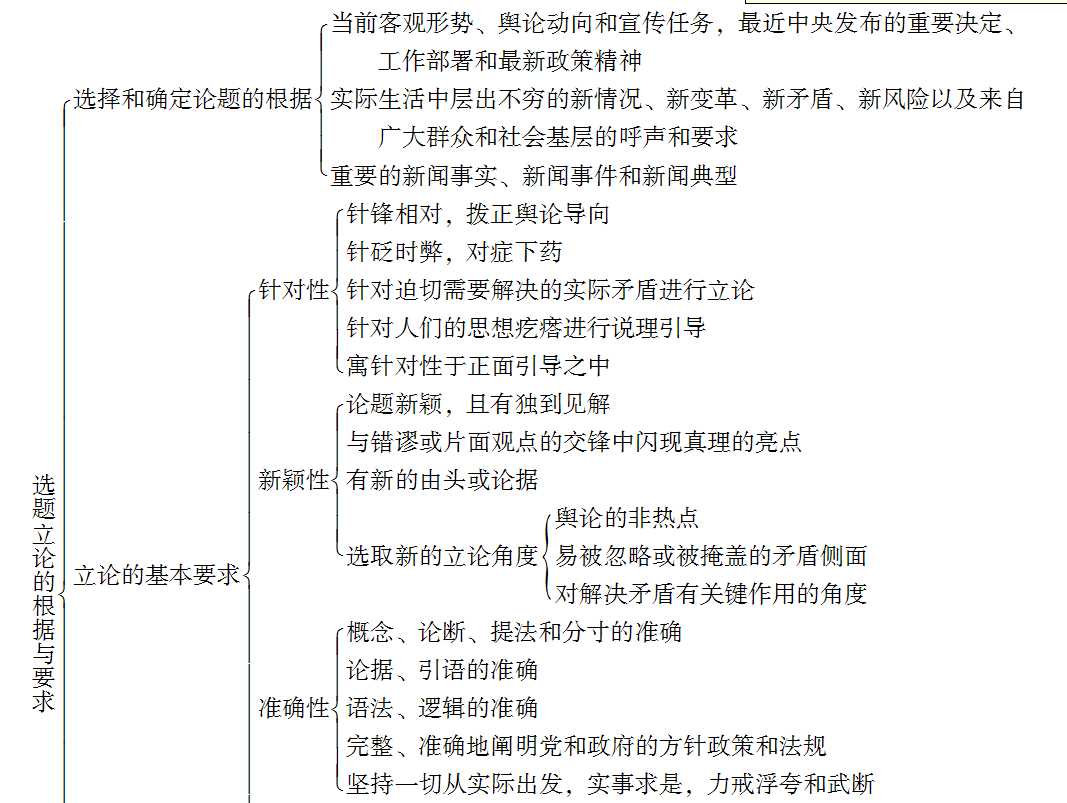 胡文龙《新闻评论教程》笔记和课后习题（含考研真题）详解最新章节目录