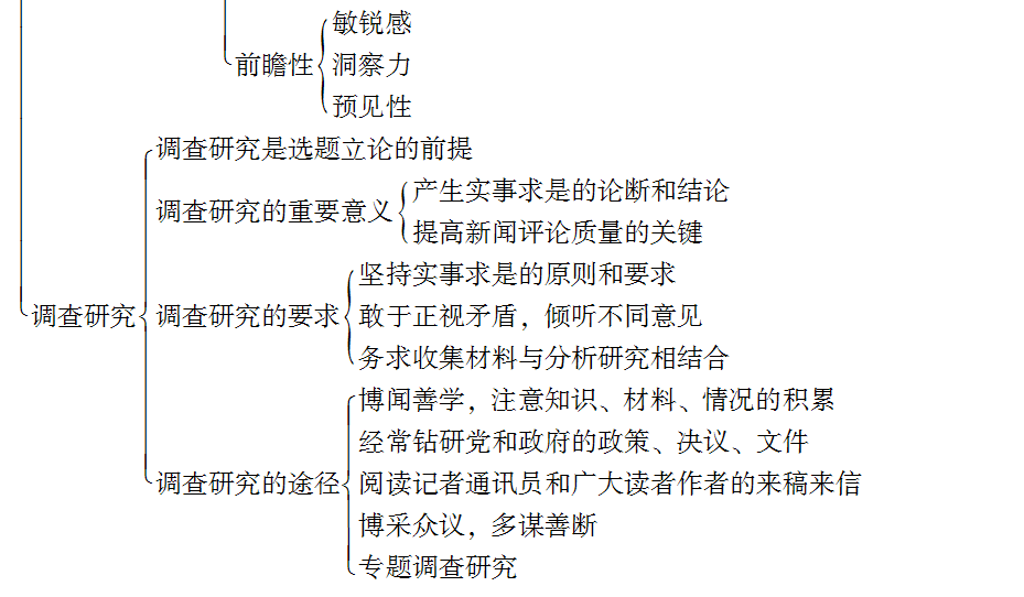 胡文龙《新闻评论教程》笔记和课后习题（含考研真题）详解最新章节目录