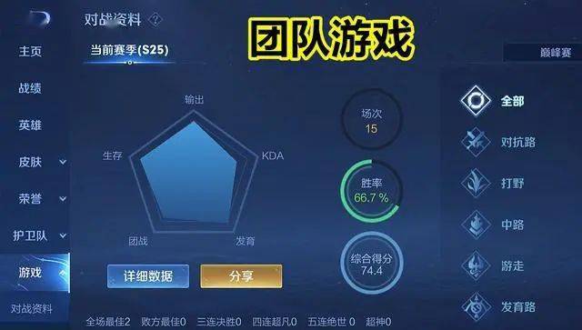 王者荣耀：技术一般还以单排为主，想上王者的话，这些技能少不了