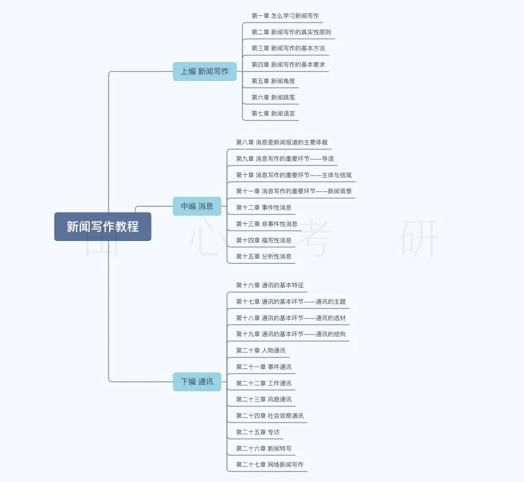 川社科院「新闻写作教程」历年真题分析+学习方法总结，来啦~