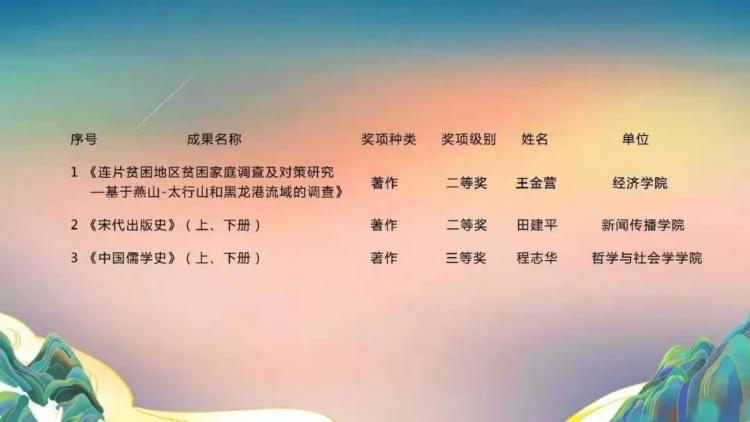 河大周讯 | 读河大周讯，知一周动态