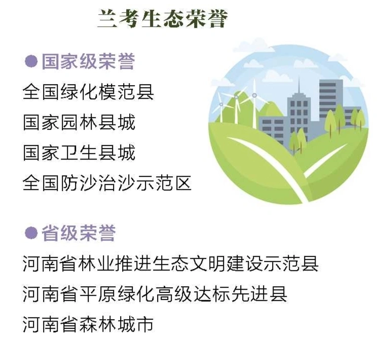 六十年“点沙成金”的生态奇迹——看兰考如何用创新实践治沙兴业