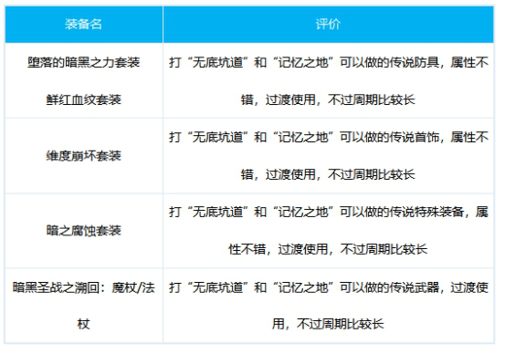 DNF冰结师出装经验分享