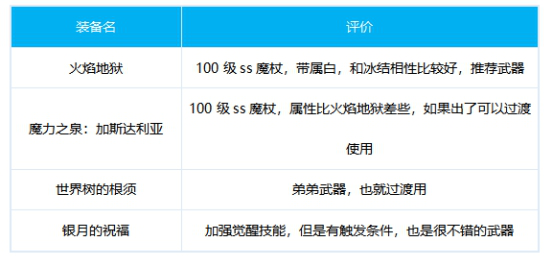 DNF冰结师出装经验分享