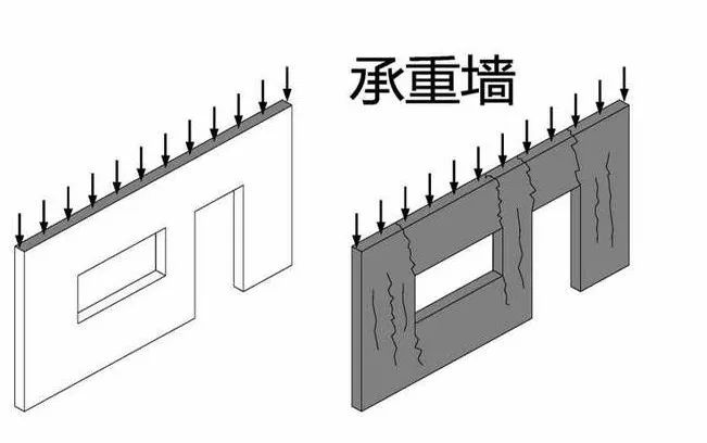 承重柱怎么做_房屋加固为什么要首先考虑承重墙?