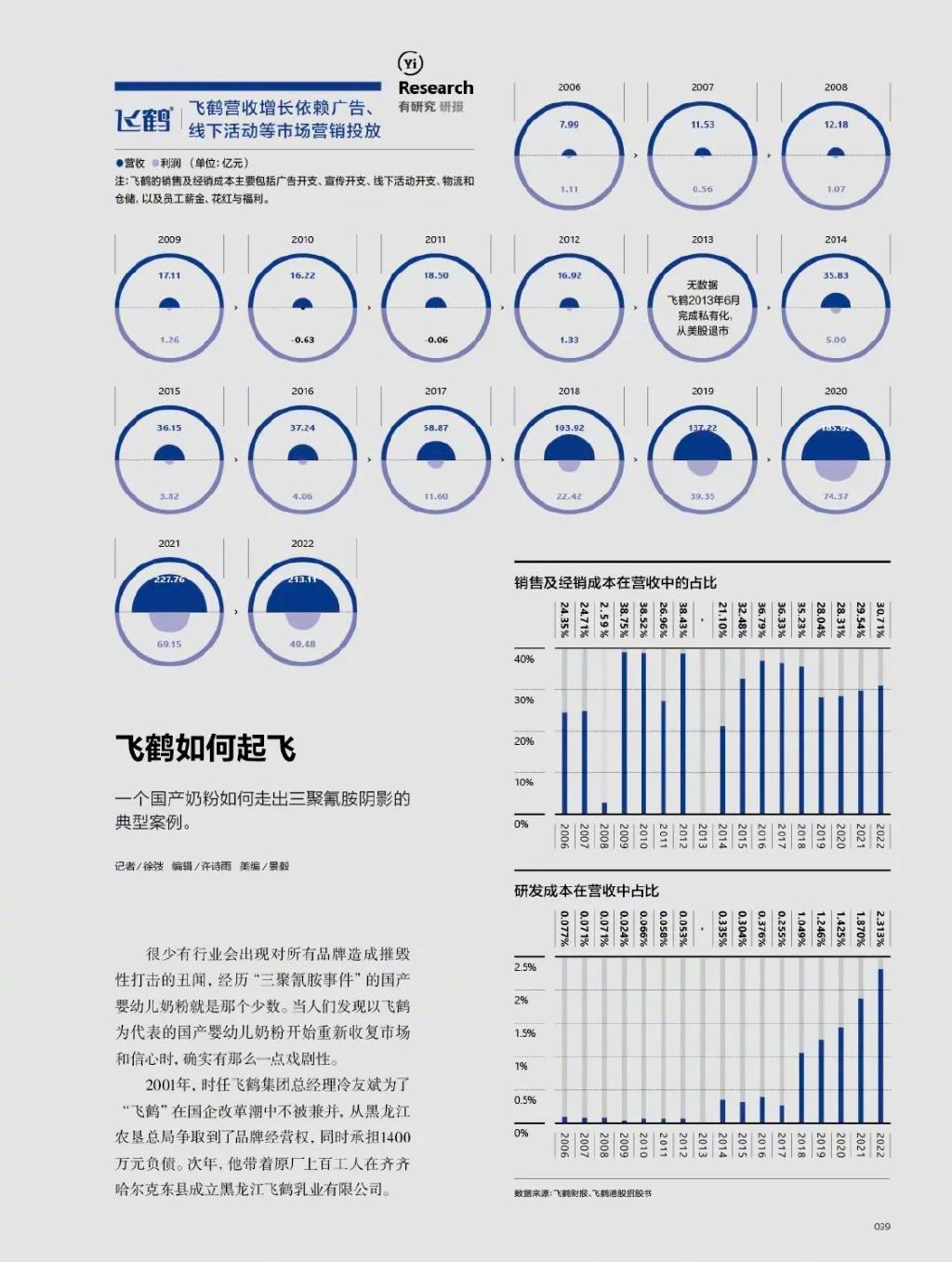 少子化困境，到底有没有解 | 8月新刊