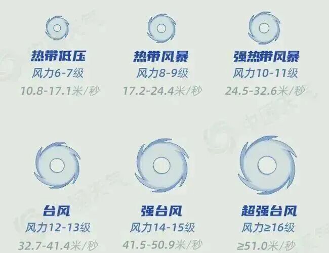 最新！“桦加沙” “浣熊”，双双升至超强台风级！一地提醒做好“预防巨灾”准备，上海这天雨水明显→