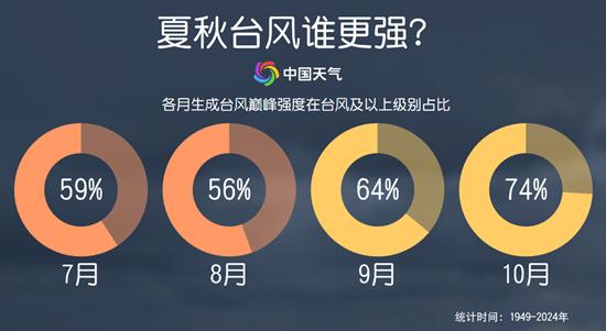 最新！“桦加沙” “浣熊”，双双升至超强台风级！一地提醒做好“预防巨灾”准备，上海这天雨水明显→