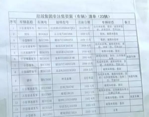 5万人被骗433亿元！又一“惊天集资大案”宣判